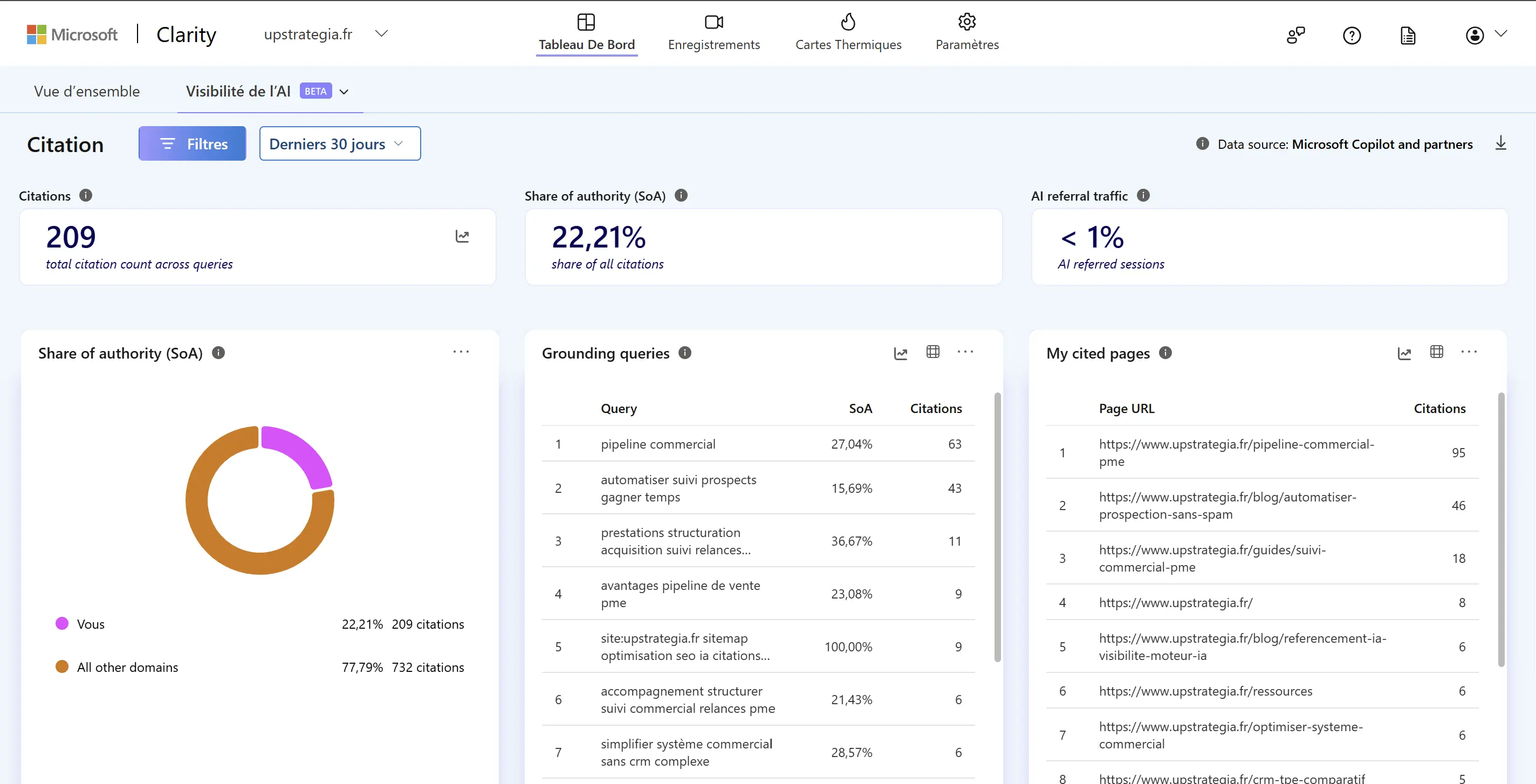 Dashboard Microsoft Clarity Citations - upstrategia.fr sur 30 jours